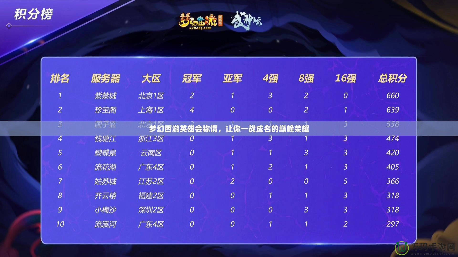 夢幻西游英雄會稱謂，讓你一戰(zhàn)成名的巔峰榮耀
