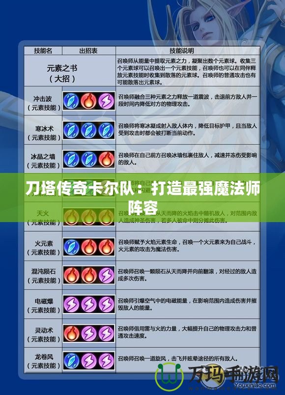刀塔傳奇卡爾隊：打造最強魔法師陣容