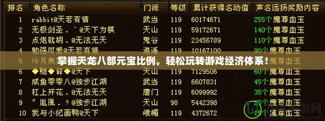 掌握天龍八部元寶比例，輕松玩轉(zhuǎn)游戲經(jīng)濟體系！