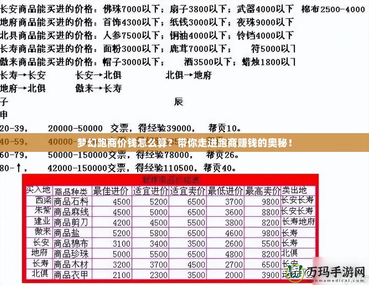 夢幻跑商價錢怎么算？帶你走進跑商賺錢的奧秘！