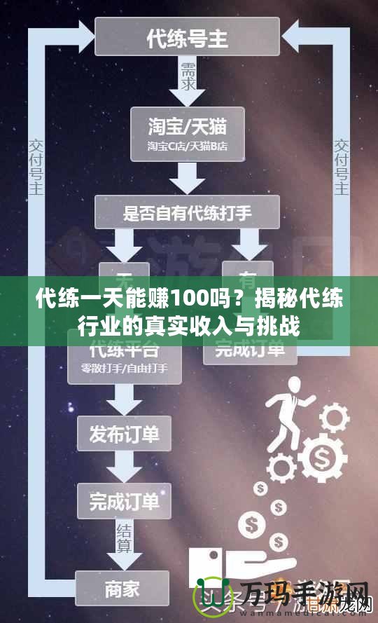 代練一天能賺100嗎？揭秘代練行業(yè)的真實收入與挑戰(zhàn)