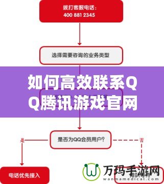 如何高效聯(lián)系QQ騰訊游戲官網(wǎng)客服電話：解決問(wèn)題的最佳途徑