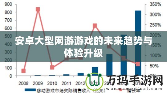 安卓大型網(wǎng)游游戲的未來趨勢與體驗升級