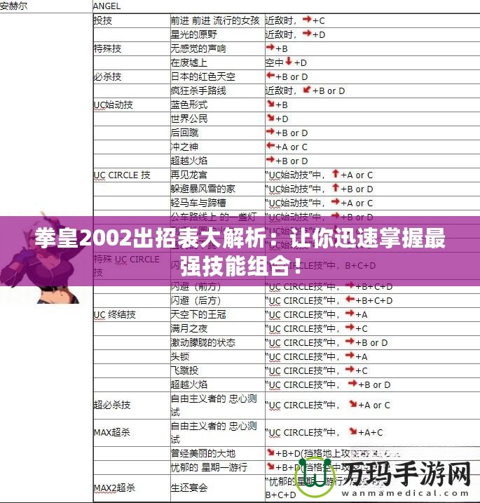 拳皇2002出招表大解析：讓你迅速掌握最強技能組合！