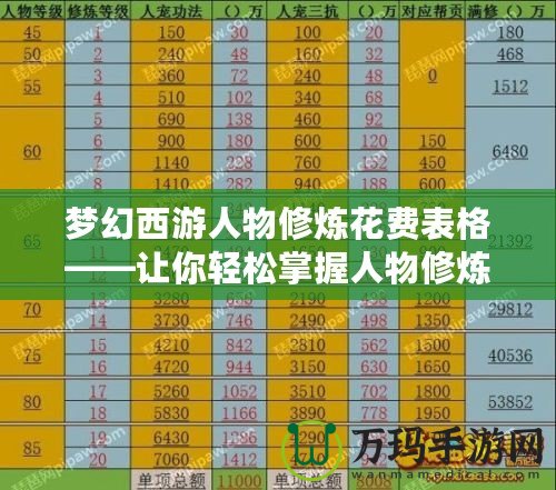夢幻西游人物修煉花費表格——讓你輕松掌握人物修煉的最佳方案