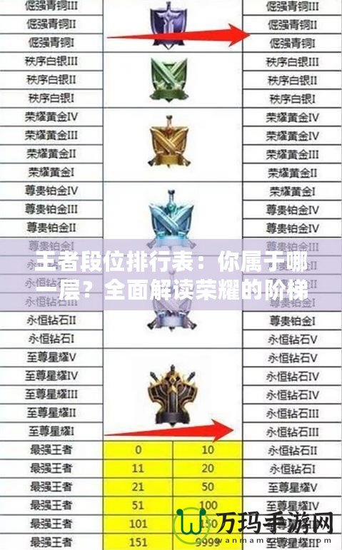 王者段位排行表：你屬于哪一層？全面解讀榮耀的階梯