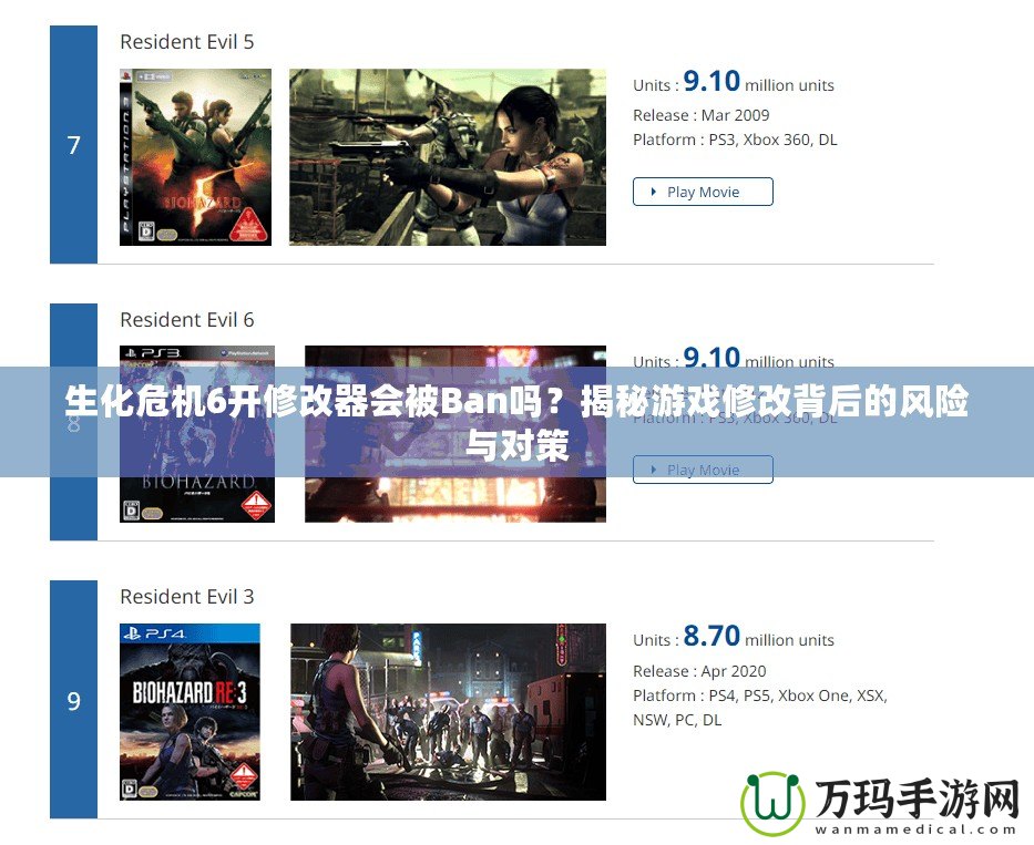 生化危機6開修改器會被Ban嗎？揭秘游戲修改背后的風險與對策
