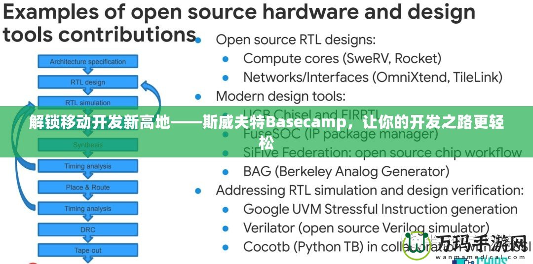 解鎖移動開發(fā)新高地——斯威夫特Basecamp，讓你的開發(fā)之路更輕松