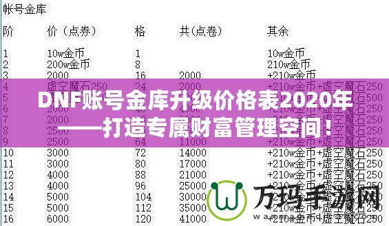 DNF賬號金庫升級價格表2020年——打造專屬財富管理空間！