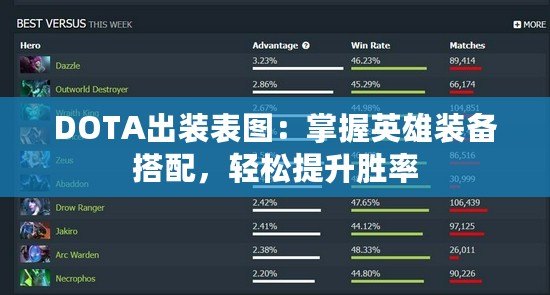 DOTA出裝表圖：掌握英雄裝備搭配，輕松提升勝率