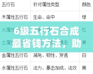 6級五行石合成最省錢方法，助你快速提升戰(zhàn)力！