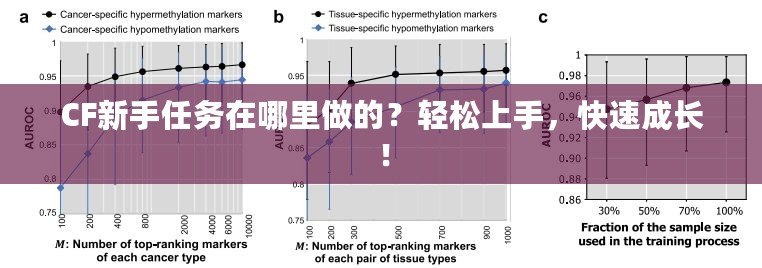 CF新手任務在哪里做的？輕松上手，快速成長！