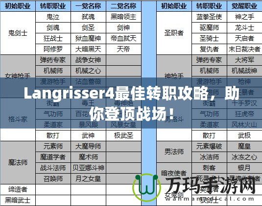 Langrisser4最佳轉(zhuǎn)職攻略，助你登頂戰(zhàn)場(chǎng)！