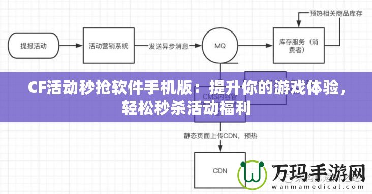 CF活動秒搶軟件手機(jī)版：提升你的游戲體驗(yàn)，輕松秒殺活動福利