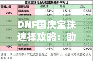 DNF國慶寶珠選擇攻略：助力戰(zhàn)力提升，快速打造最強裝備！
