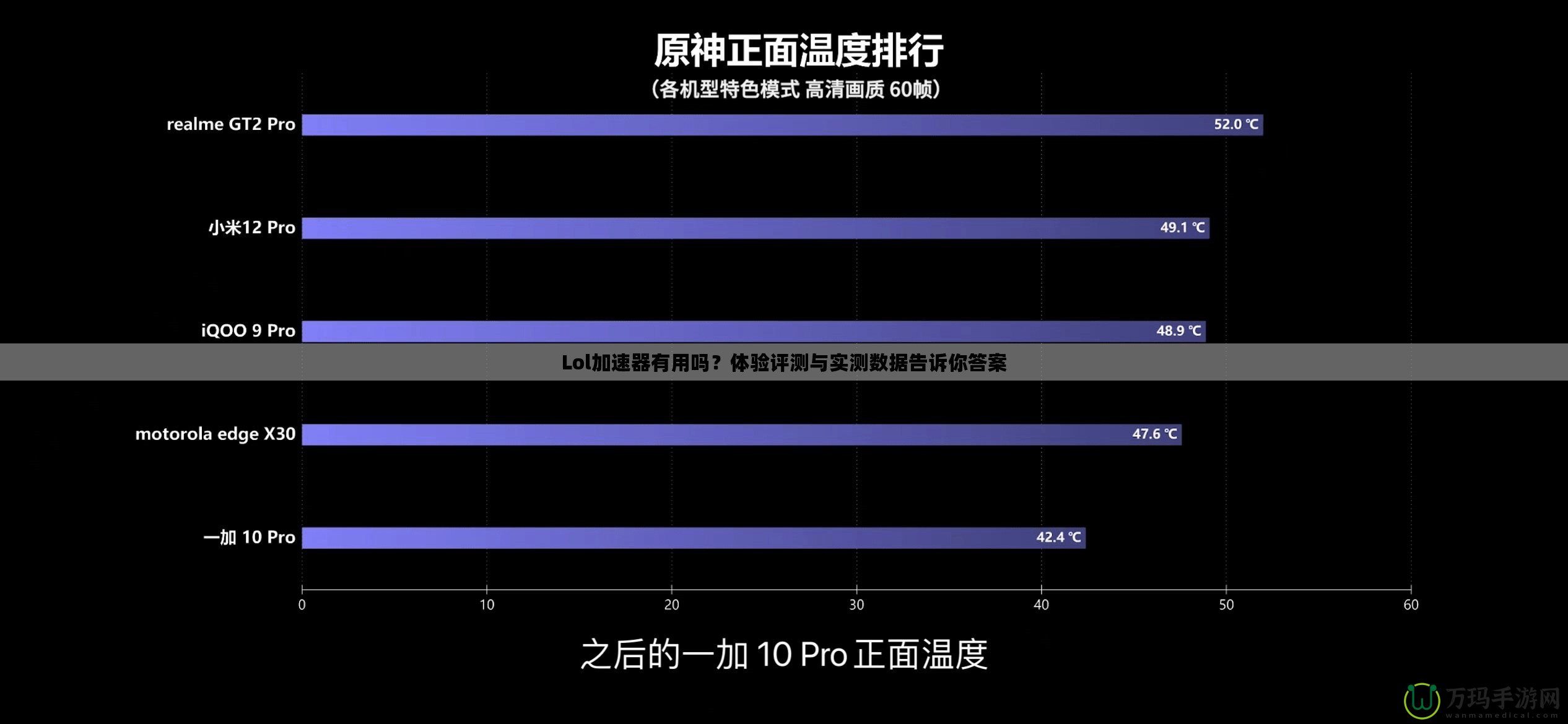 Lol加速器有用嗎？體驗(yàn)評(píng)測(cè)與實(shí)測(cè)數(shù)據(jù)告訴你答案