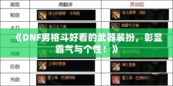 《DNF男格斗好看的武器裝扮，彰顯霸氣與個(gè)性！》