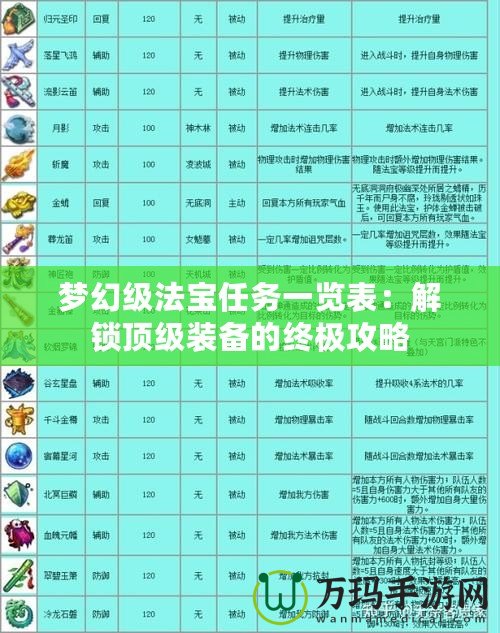 夢(mèng)幻級(jí)法寶任務(wù)一覽表：解鎖頂級(jí)裝備的終極攻略