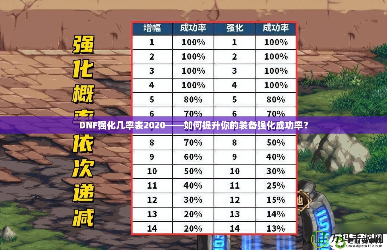 DNF強(qiáng)化幾率表2020——如何提升你的裝備強(qiáng)化成功率？