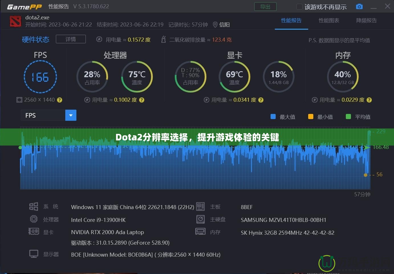 Dota2分辨率選擇，提升游戲體驗(yàn)的關(guān)鍵