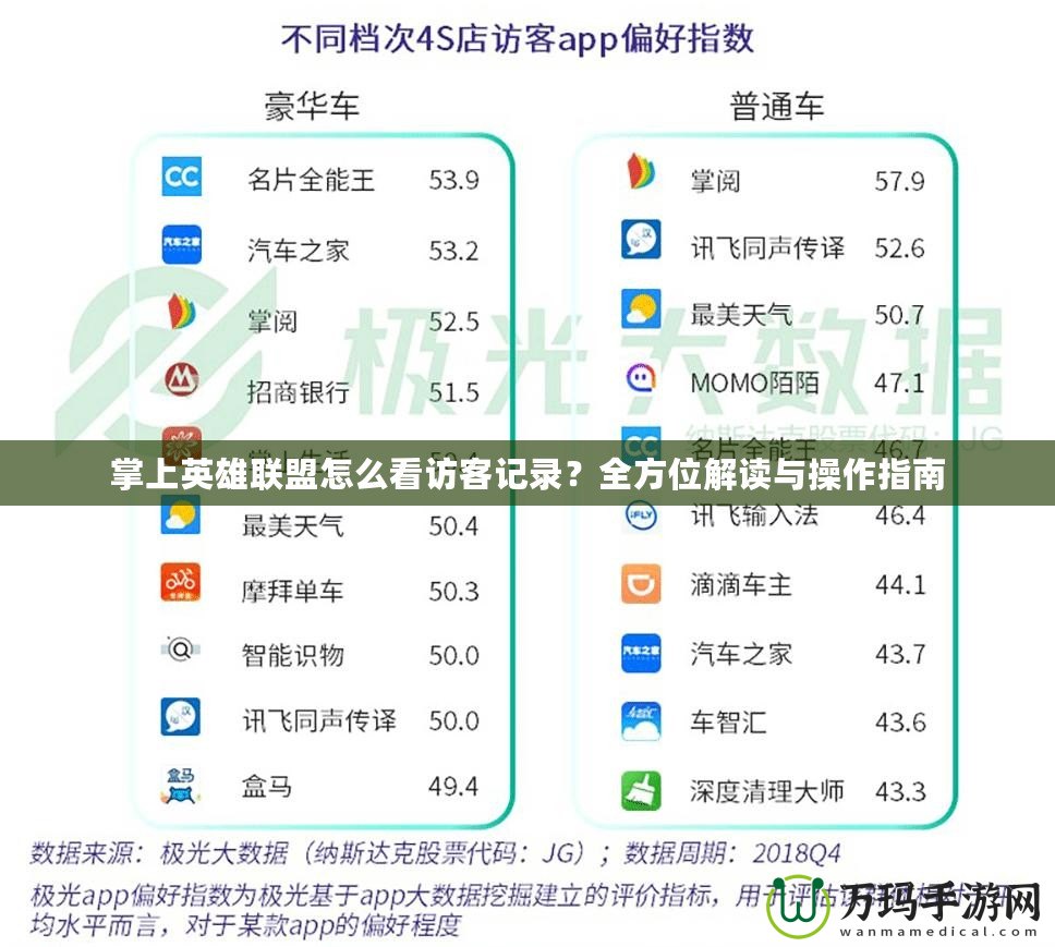 掌上英雄聯(lián)盟怎么看訪客記錄？全方位解讀與操作指南