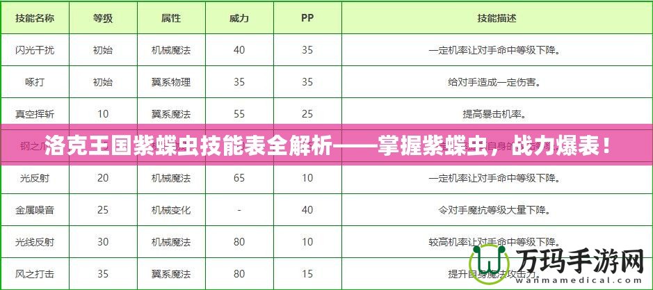 洛克王國紫蝶蟲技能表全解析——掌握紫蝶蟲，戰(zhàn)力爆表！