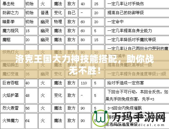 洛克王國(guó)大力神技能搭配，助你戰(zhàn)無(wú)不勝！