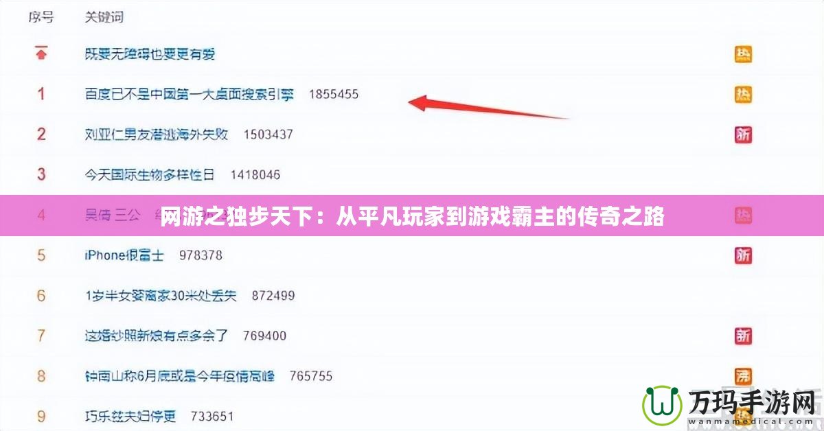 網游之獨步天下：從平凡玩家到游戲霸主的傳奇之路