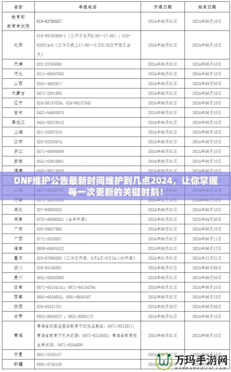 DNF維護(hù)公告最新時間維護(hù)到幾點(diǎn)2024，讓你掌握每一次更新的關(guān)鍵時刻！
