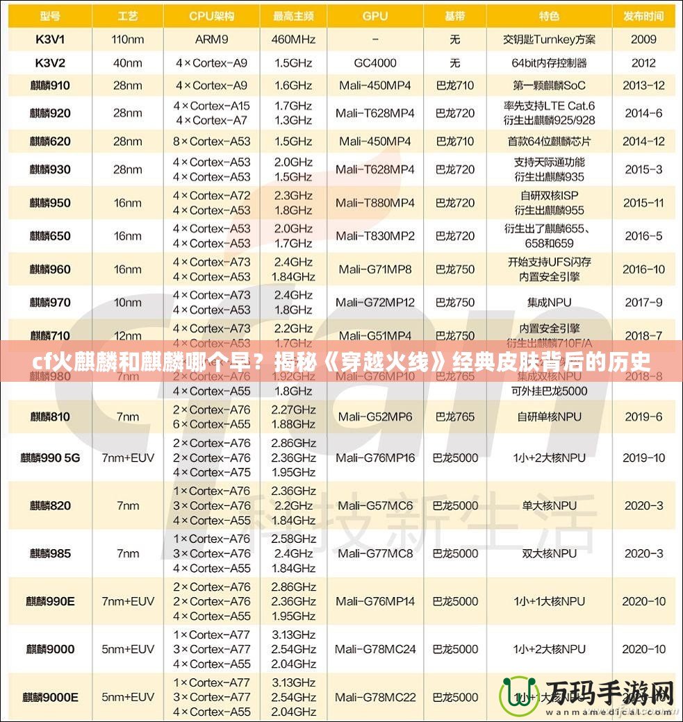 cf火麒麟和麒麟哪個早？揭秘《穿越火線》經(jīng)典皮膚背后的歷史