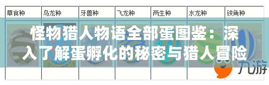 怪物獵人物語(yǔ)全部蛋圖鑒：深入了解蛋孵化的秘密與獵人冒險(xiǎn)的心跳