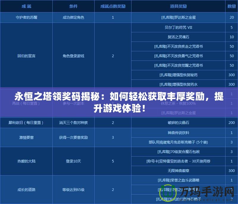 永恒之塔領獎碼揭秘：如何輕松獲取豐厚獎勵，提升游戲體驗！
