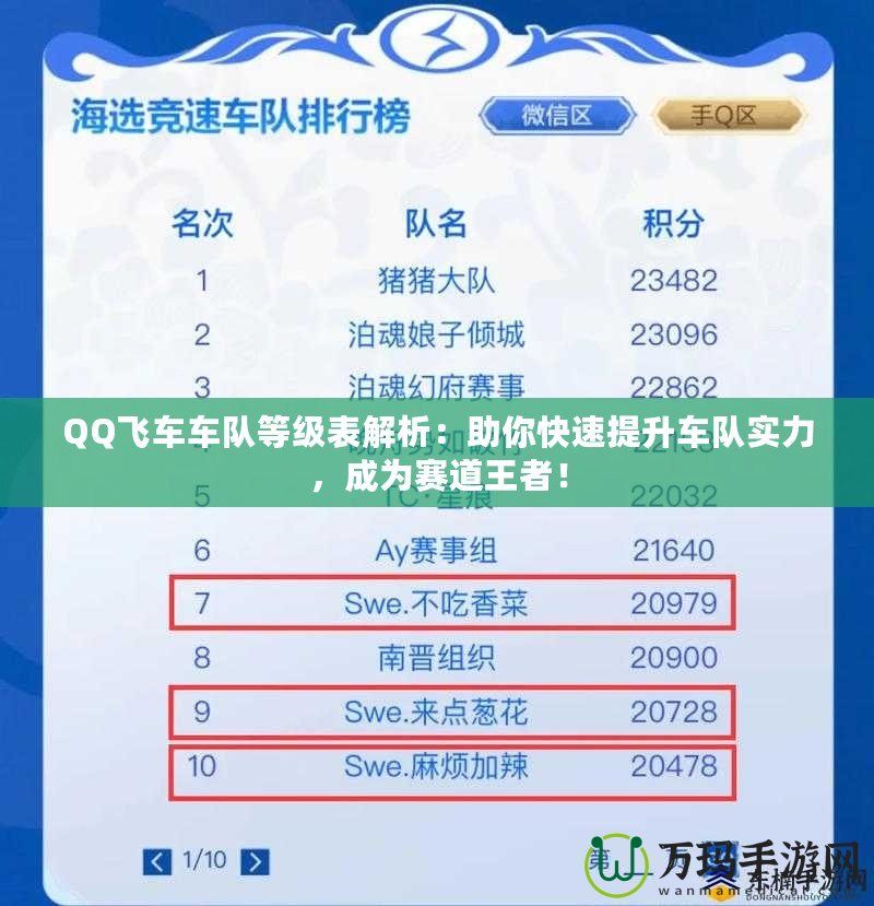 QQ飛車車隊(duì)等級(jí)表解析：助你快速提升車隊(duì)實(shí)力，成為賽道王者！
