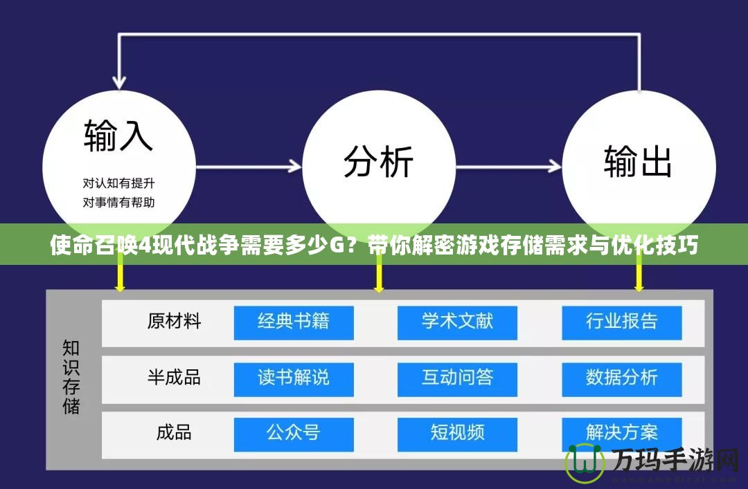 使命召喚4現(xiàn)代戰(zhàn)爭需要多少G？帶你解密游戲存儲需求與優(yōu)化技巧