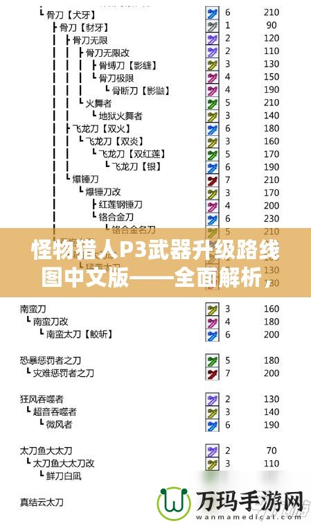 怪物獵人P3武器升級路線圖中文版——全面解析，助你快速提升戰(zhàn)力！