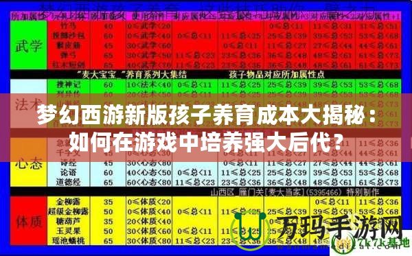 夢幻西游新版孩子養(yǎng)育成本大揭秘：如何在游戲中培養(yǎng)強大后代？