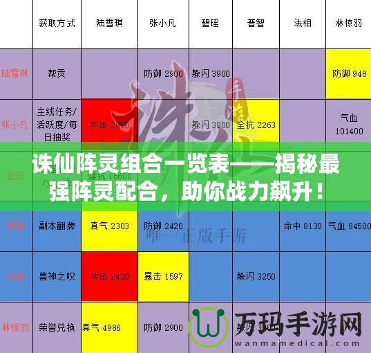 誅仙陣靈組合一覽表——揭秘最強陣靈配合，助你戰(zhàn)力飆升！