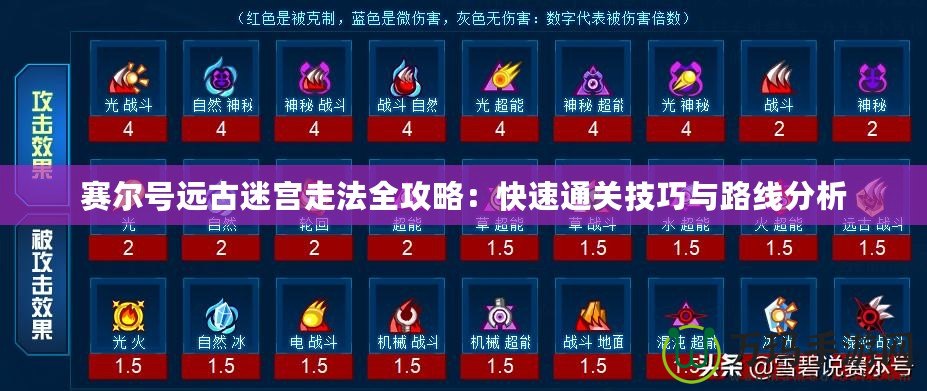 賽爾號(hào)遠(yuǎn)古迷宮走法全攻略：快速通關(guān)技巧與路線(xiàn)分析