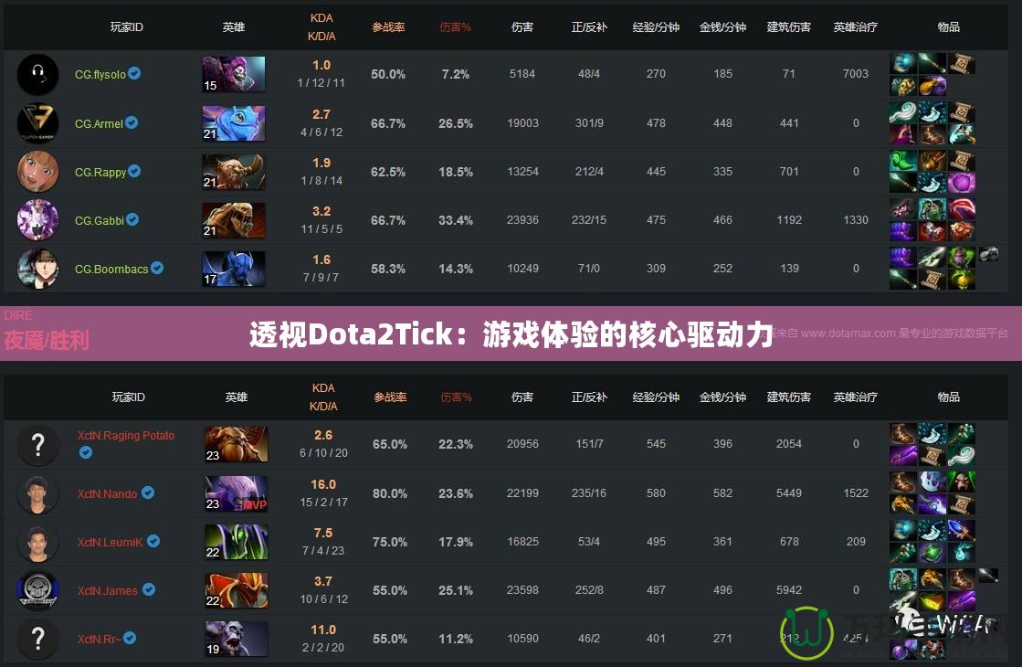 透視Dota2Tick：游戲體驗(yàn)的核心驅(qū)動力