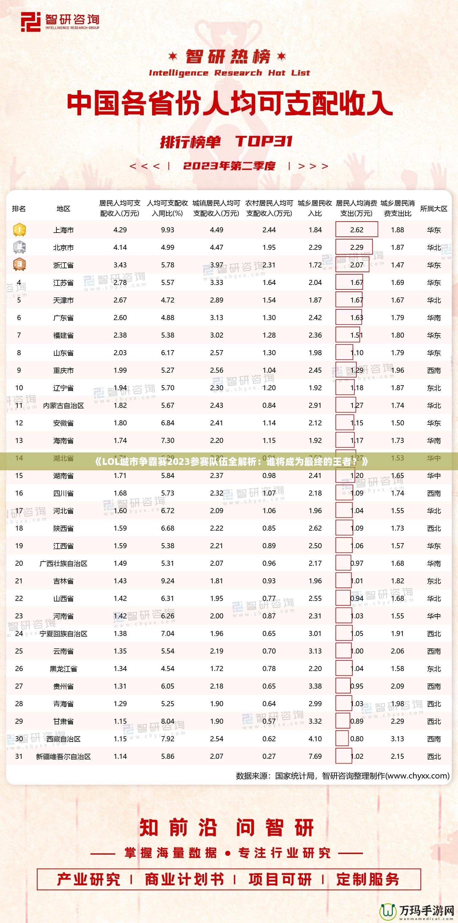 《LOL城市爭霸賽2023參賽隊伍全解析：誰將成為最終的王者？》