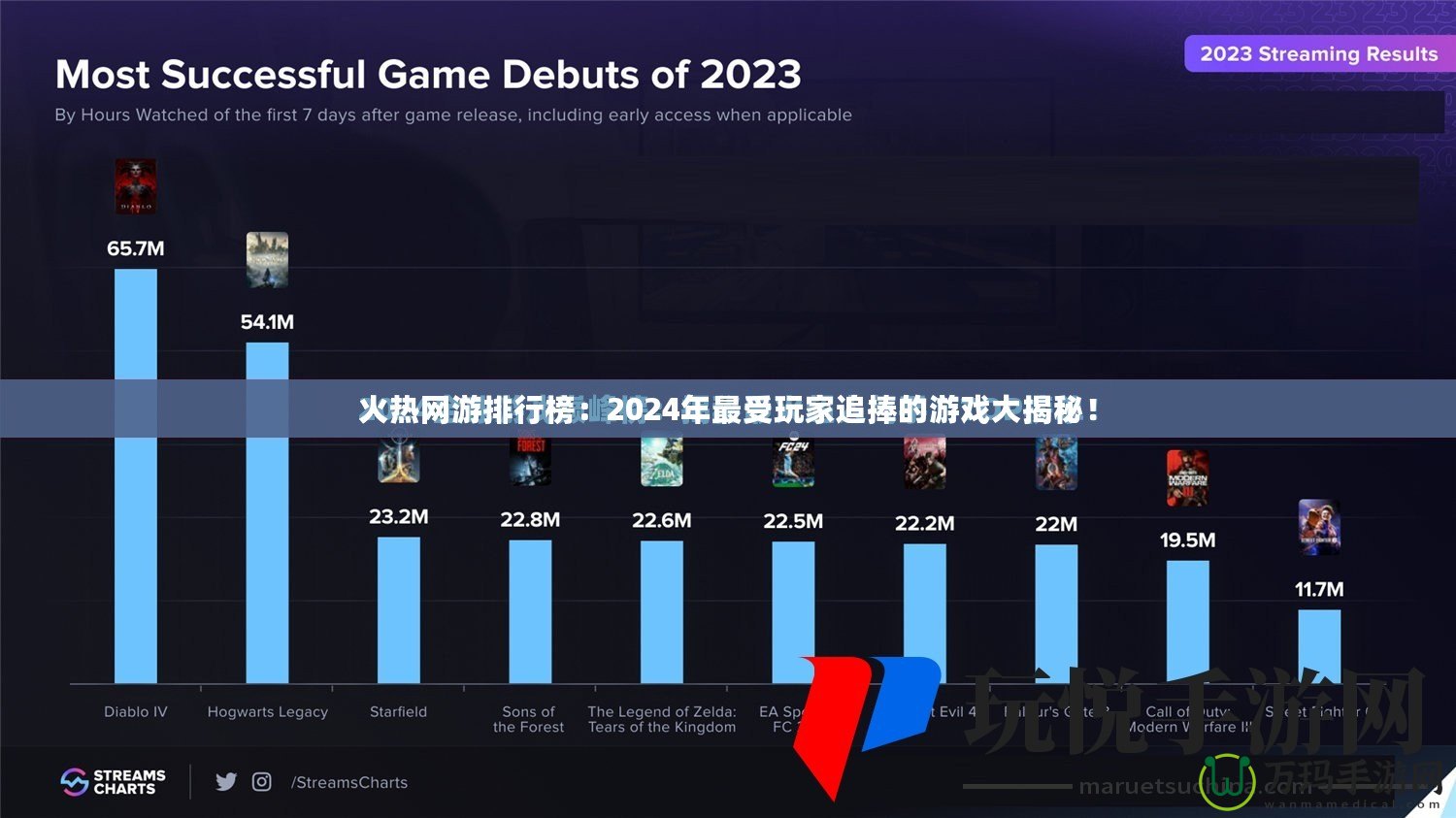 火熱網(wǎng)游排行榜：2024年最受玩家追捧的游戲大揭秘！