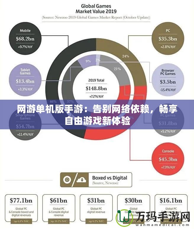 網(wǎng)游單機(jī)版手游：告別網(wǎng)絡(luò)依賴，暢享自由游戲新體驗(yàn)