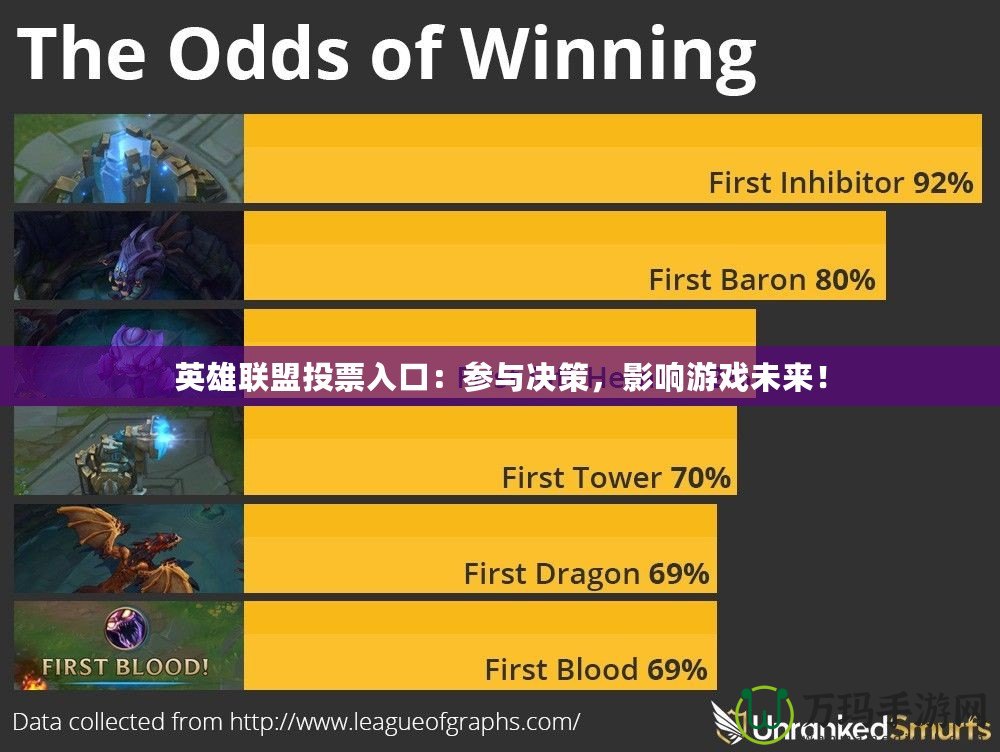 英雄聯(lián)盟投票入口：參與決策，影響游戲未來！