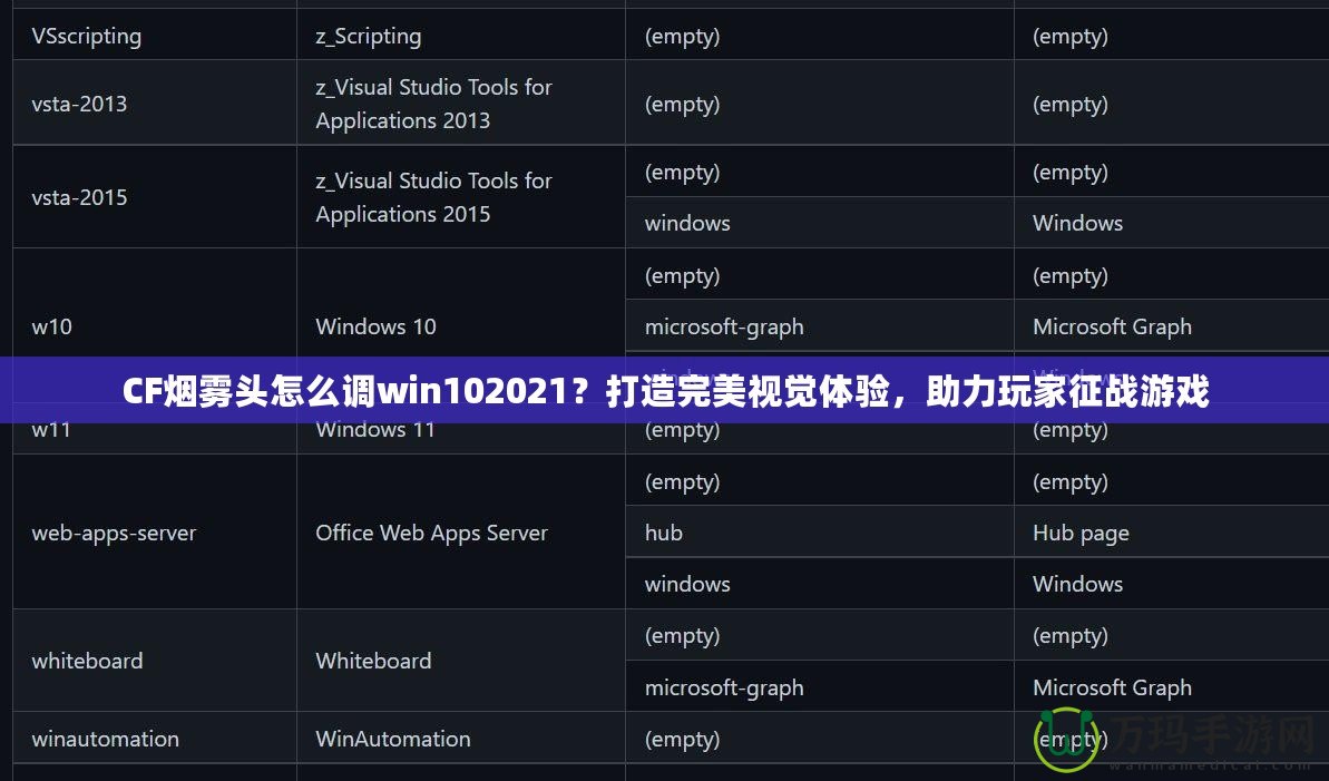 CF煙霧頭怎么調(diào)win102021？打造完美視覺(jué)體驗(yàn)，助力玩家征戰(zhàn)游戲