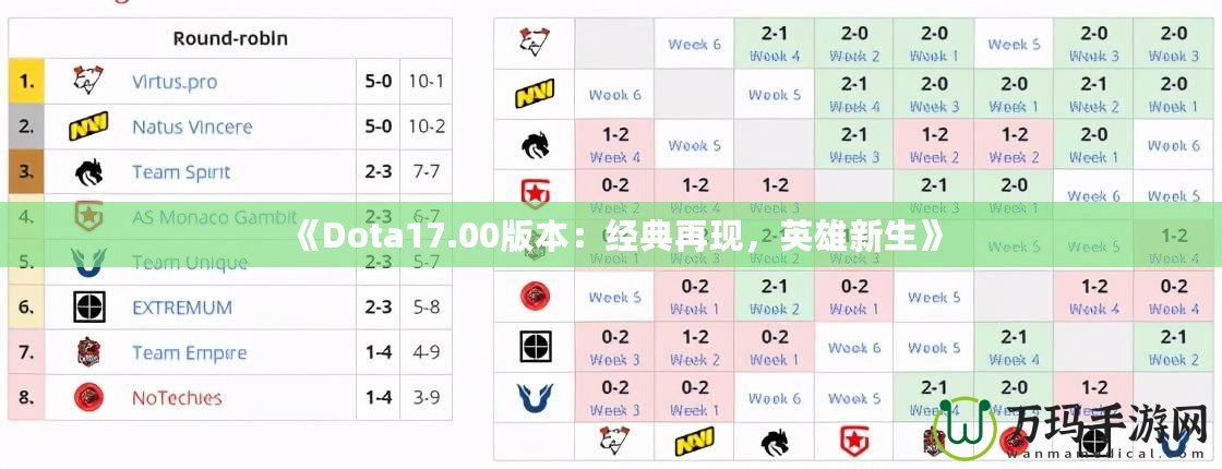 《Dota17.00版本：經(jīng)典再現(xiàn)，英雄新生》