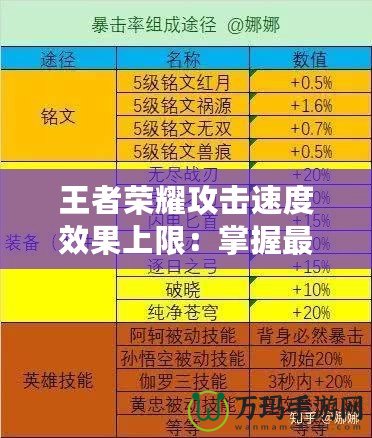 王者榮耀攻擊速度效果上限：掌握最強(qiáng)輸出奧秘，成為戰(zhàn)場上的制勝之王！