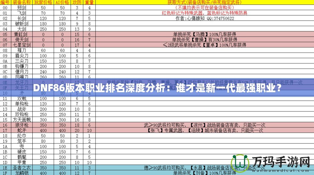 DNF86版本職業(yè)排名深度分析：誰(shuí)才是新一代最強(qiáng)職業(yè)？
