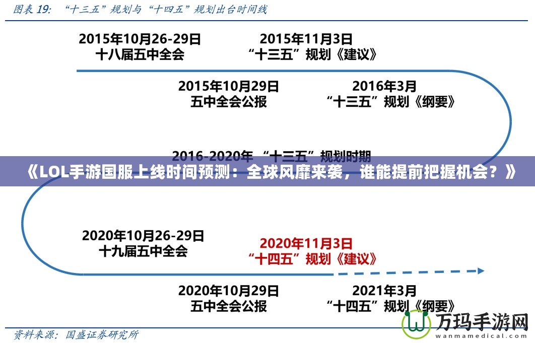 《LOL手游國服上線時間預測：全球風靡來襲，誰能提前把握機會？》