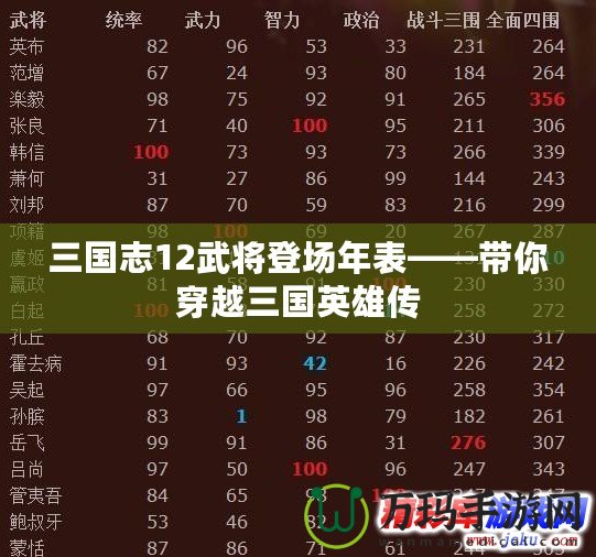 三國(guó)志12武將登場(chǎng)年表——帶你穿越三國(guó)英雄傳