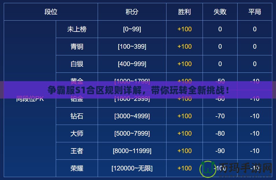 爭霸服S1合區(qū)規(guī)則詳解，帶你玩轉(zhuǎn)全新挑戰(zhàn)！